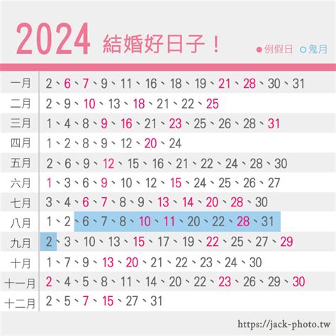 結婚吉日生肖相沖|【2024 結婚好日子】新人必睇！結婚吉日＋結婚擇日注意事項